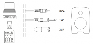 M-Series inputs