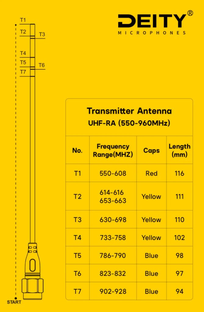 Deity UHF-TA Theos Transmitter Antenna - Uncut