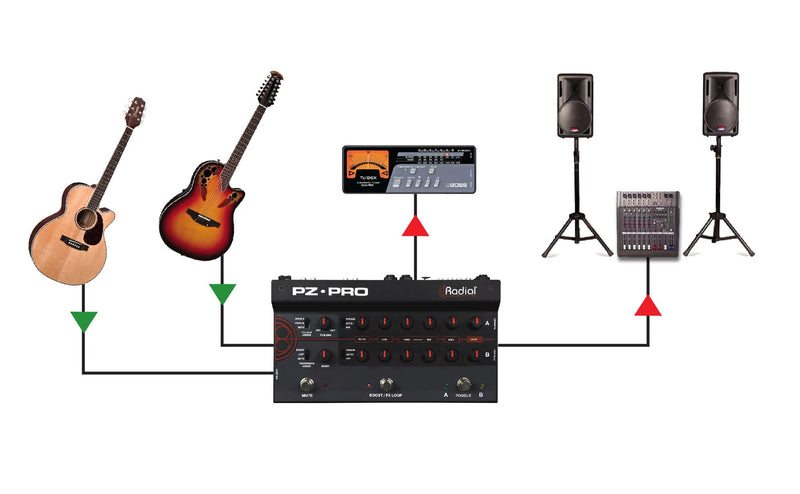 Radial Engineering PZ-Pro 2-Channel Acoustic Preamp