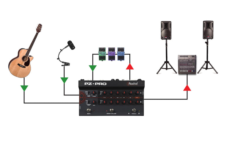 Radial Engineering PZ-Pro 2-Channel Acoustic Preamp