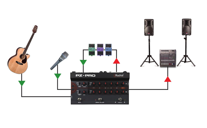 Radial Engineering PZ-Pro 2-Channel Acoustic Preamp