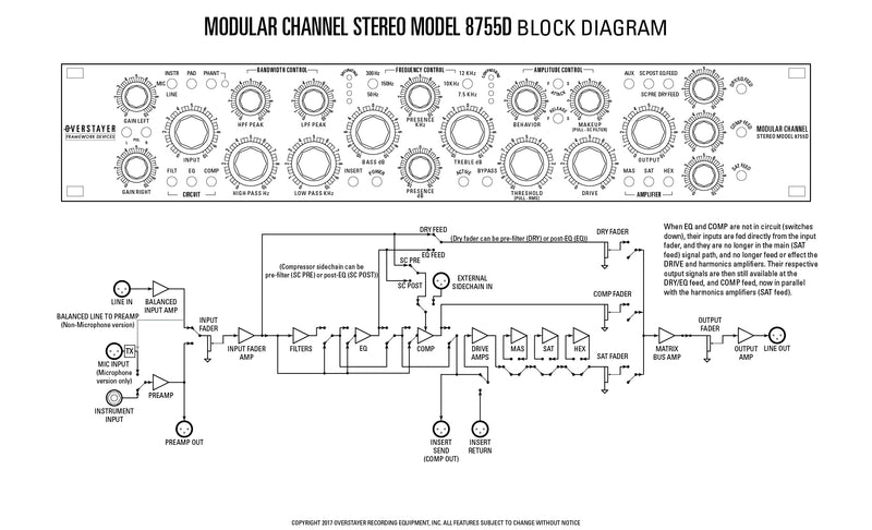 Overstayer 8755DM Stereo Modular Channel