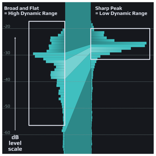Playfair Audio Dynamic Grading Plug-In
