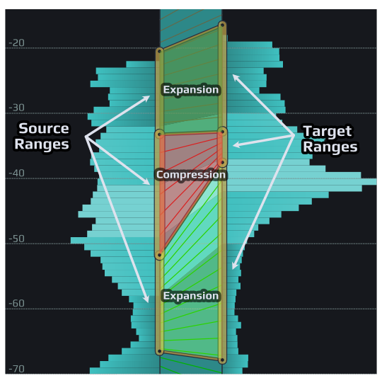Playfair Audio Dynamic Grading Plug-In