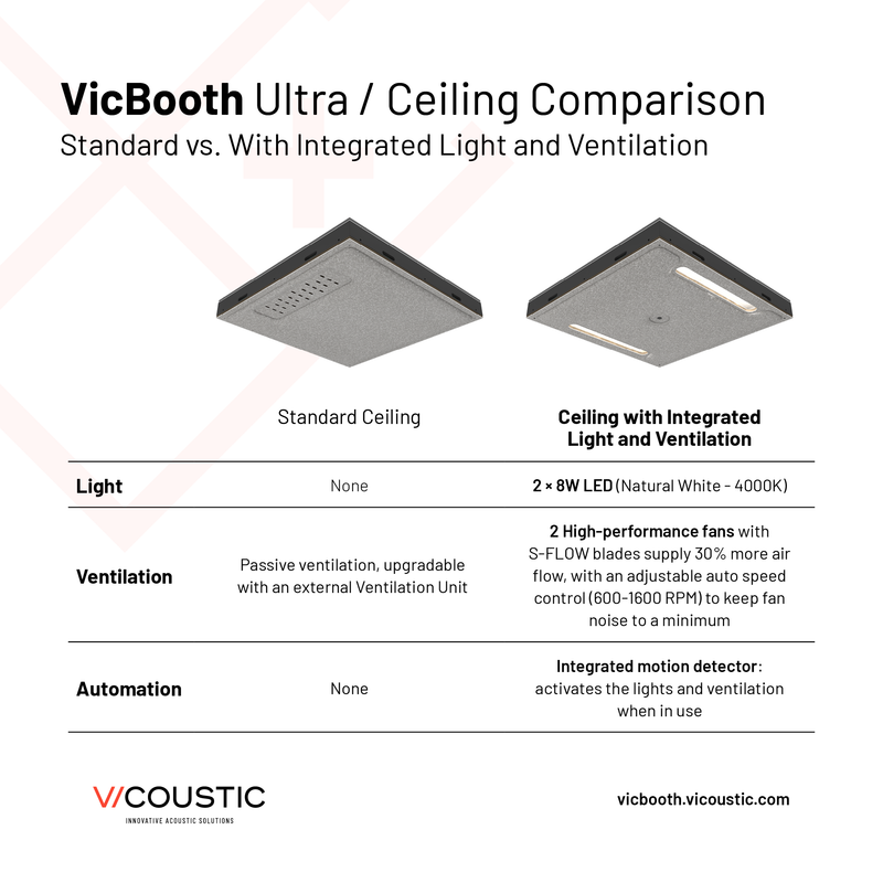 Vicoustic VicBooth Ultra Light and Ventilation Ceiling