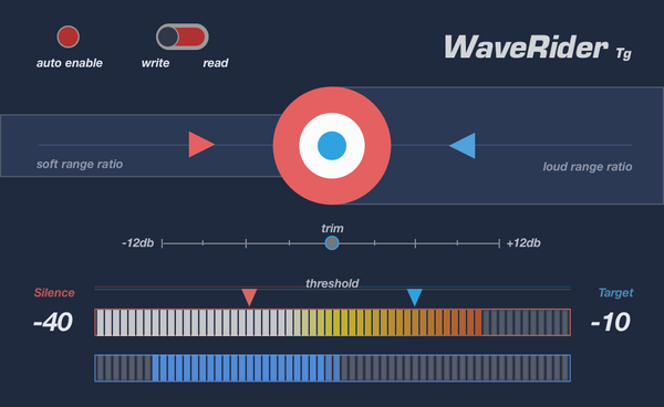 Quiet Art WaveRider Tg Volume Riding Plug-In