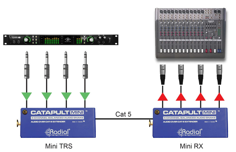 Radial Engineering Catapult Mini Compact CAT 5 Audio Snake