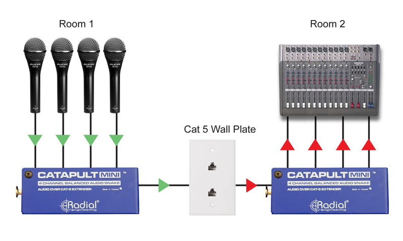 Radial Engineering Catapult Mini Compact CAT 5 Audio Snake