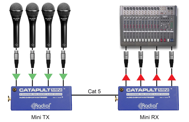 Radial Engineering Catapult Mini Compact CAT 5 Audio Snake