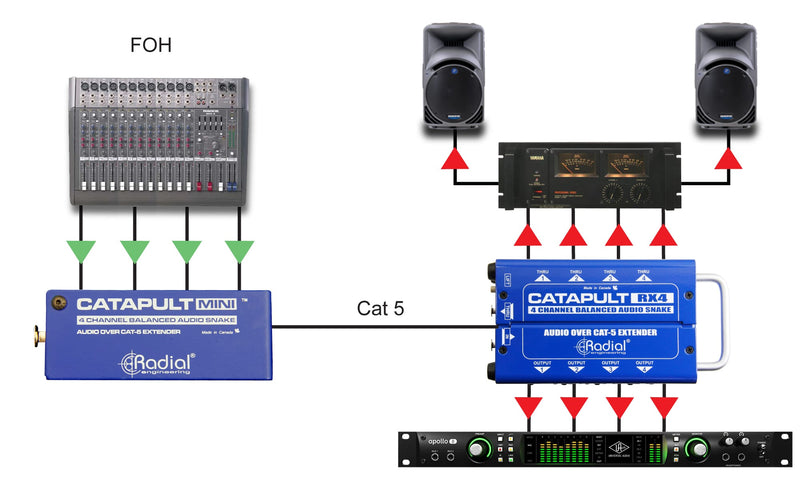 Radial Engineering Catapult Mini Compact CAT 5 Audio Snake