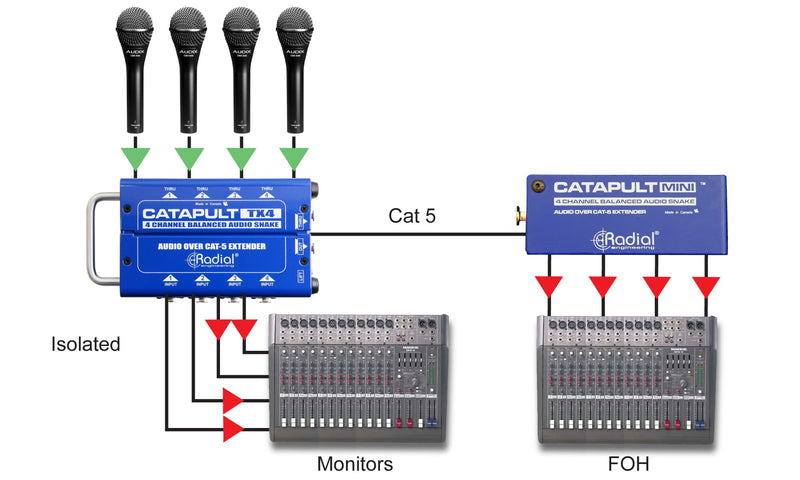 Radial Engineering Catapult Mini Compact CAT 5 Audio Snake