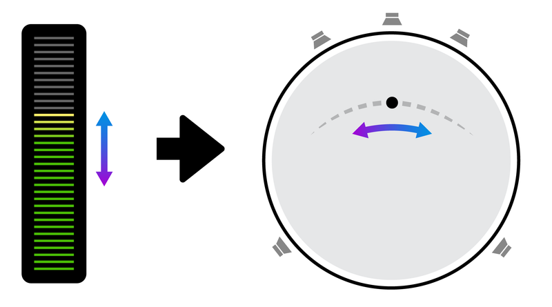 Sound Particles Energy Panner - EDU