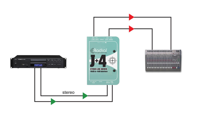 Radial Engineering J+4 Stereo Line Driver