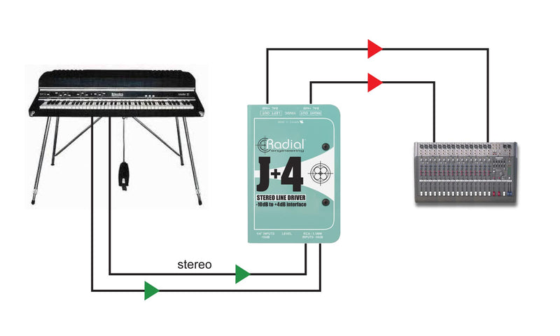 Radial Engineering J+4 Stereo Line Driver