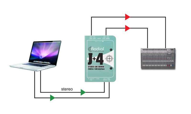 Radial Engineering J+4 Stereo Line Driver