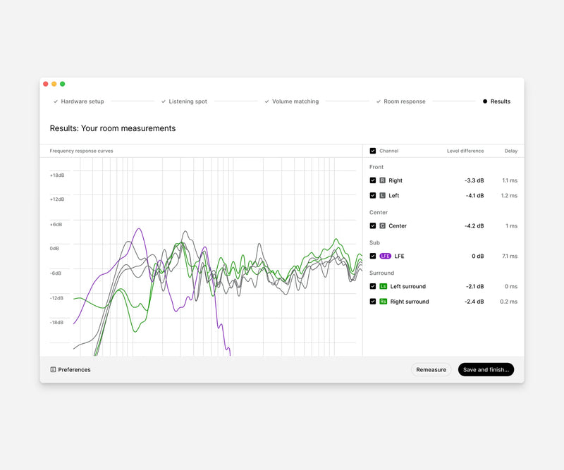 Sonarworks SoundID Reference for Multichannel