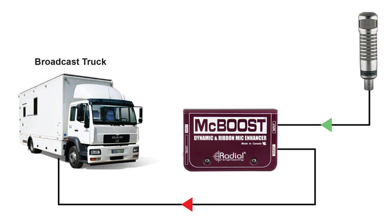 Radial Engineering McBoost Mic Signal Booster