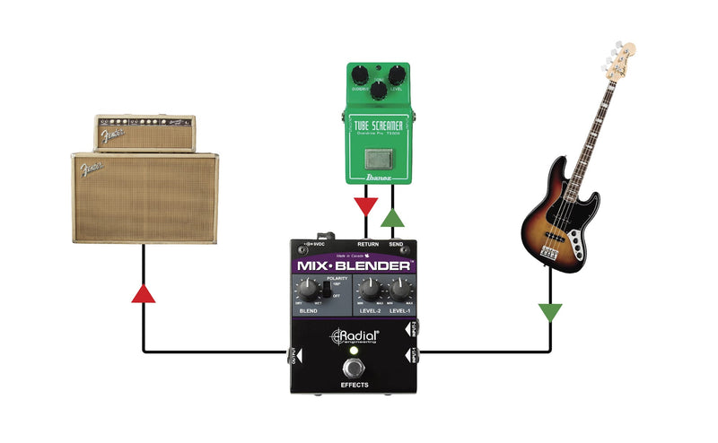 Radial Engineering Mix-Blender Instrument Combiner