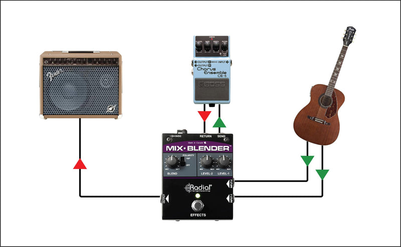 Radial Engineering Mix-Blender Instrument Combiner
