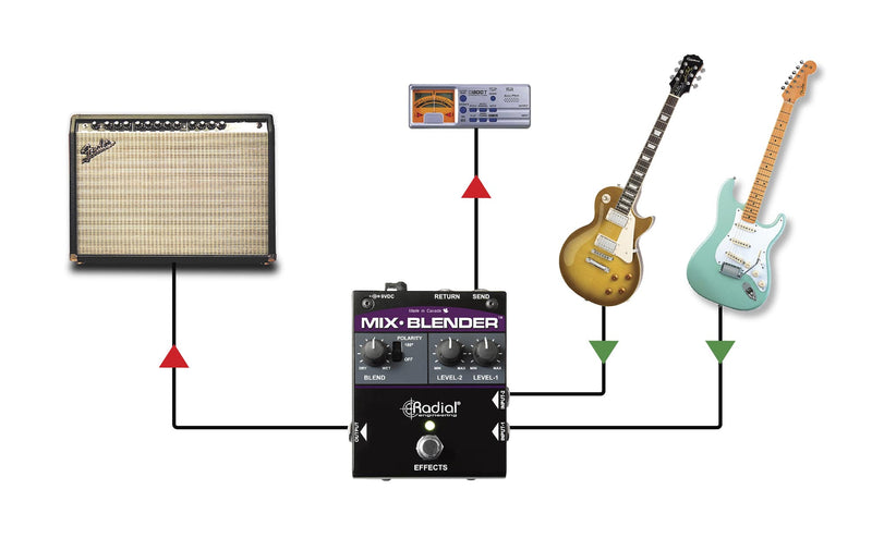 Radial Engineering Mix-Blender Instrument Combiner