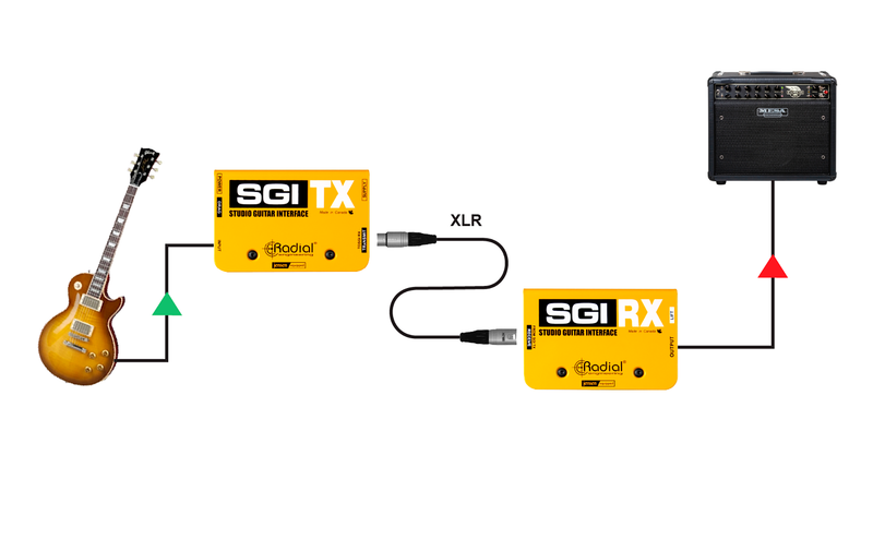 Radial Engineering SGI Set Studio Guitar Interface System