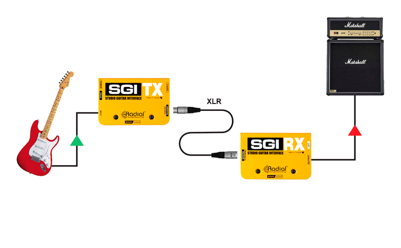 Radial Engineering SGI Set Studio Guitar Interface System