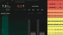 Sonible true:level Metering Plug-In