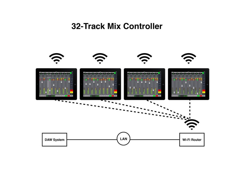 Neyrinck V-Control Pro Bundle