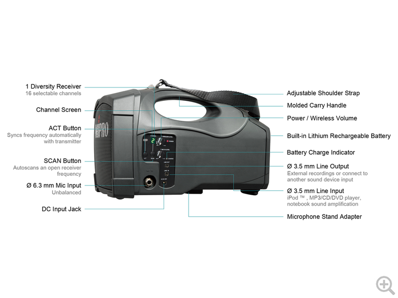 Mipro MA-101G 2.4Ghz Personal Wireless PA System