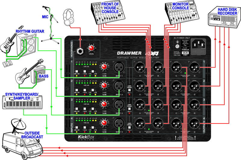 Drawmer Kickbox 4X4 Portable Active Microphone Splitter