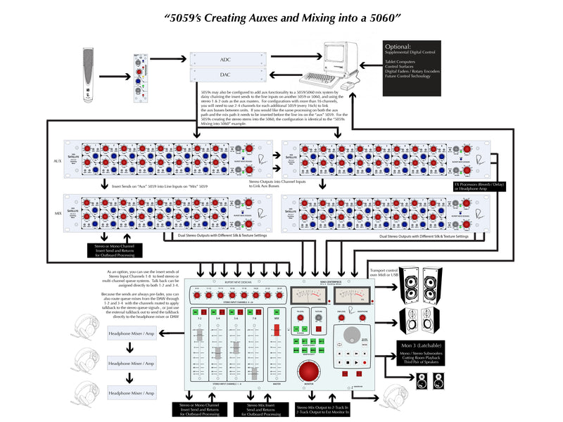 Rupert Neve Designs 5060 Centrepiece Desktop Mixer