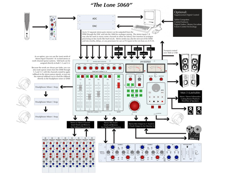 Rupert Neve Designs 5060 Centrepiece Desktop Mixer