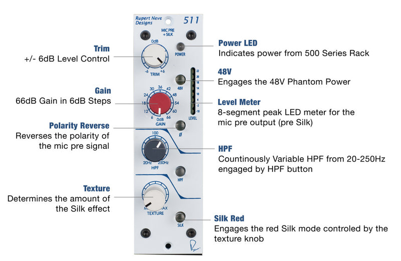 Rupert Neve Designs 511 500-Series Mic Pre with Texture