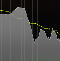 Nugen Visualizer Audio Analysis Suite