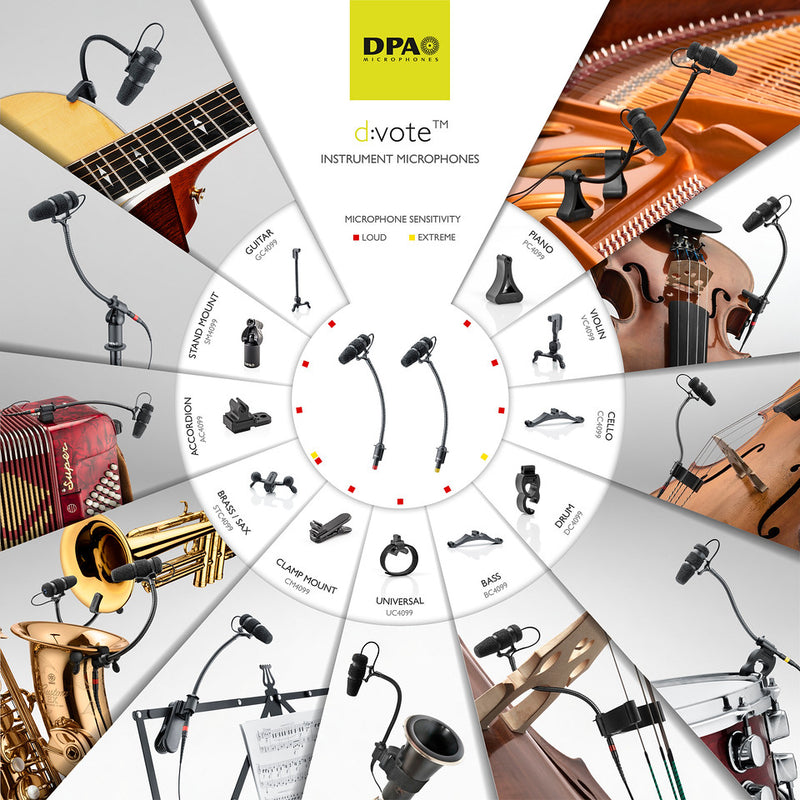 DPA d:vote™ 4099 Instrument Mic with Stand Mount