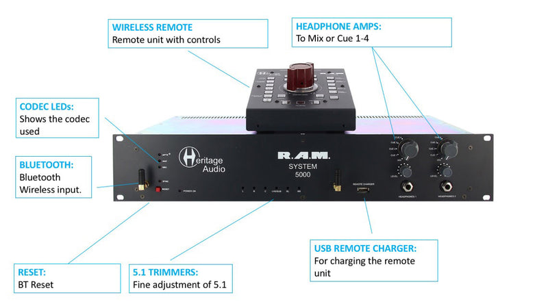 Heritage Audio RAM System 5000 Monitor Controller