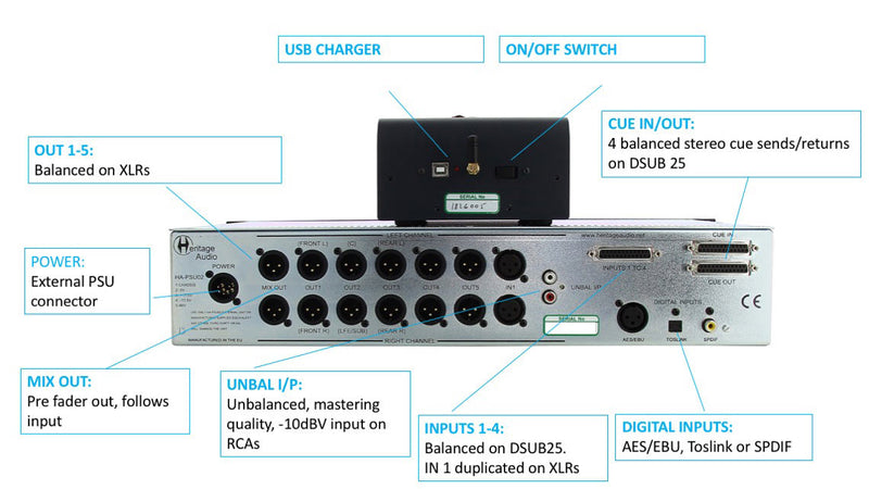Heritage Audio RAM System 5000 Monitor Controller