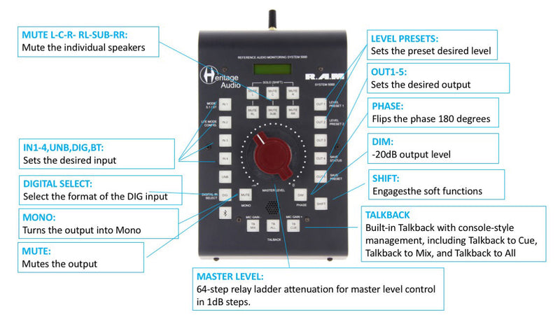 Heritage Audio RAM System 5000 Monitor Controller