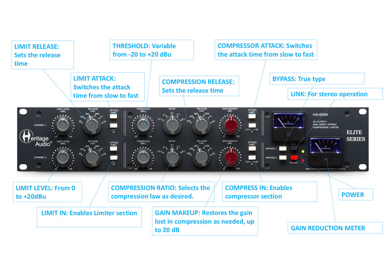 Heritage Audio HA-609A Dual Mono / Stereo Comp / Limiter