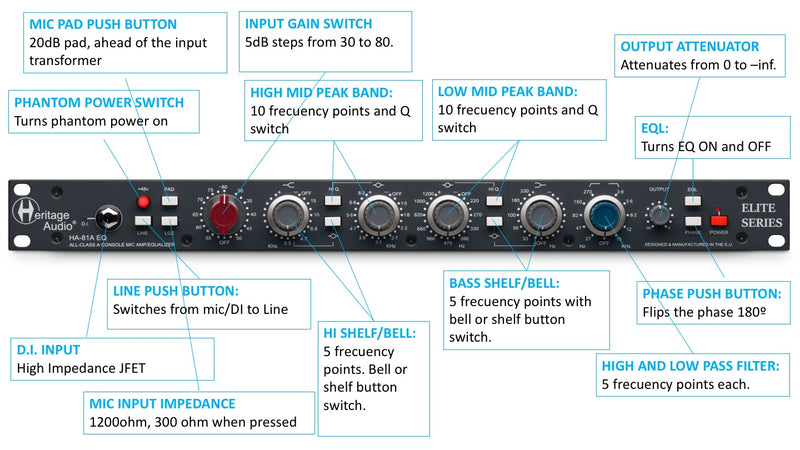 Heritage Audio HA-81A Elite Channel Strip