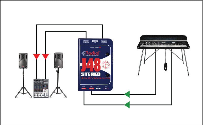 Radial Engineering J48 Stereo Active DI Box