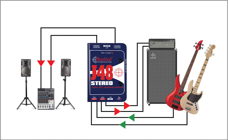 Radial Engineering J48 Stereo Active DI Box