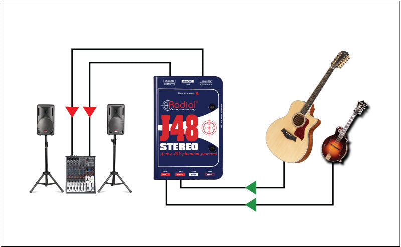 Radial Engineering J48 Stereo Active DI Box