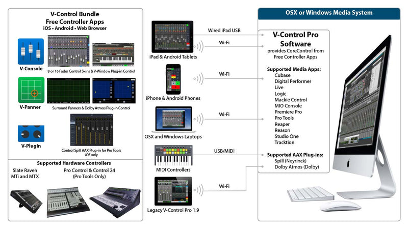 Neyrinck V-Control Pro Bundle