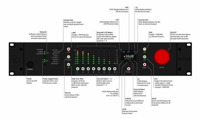 Rupert Neve Designs RMP-D8 8 Channel Dante Mic Preamp