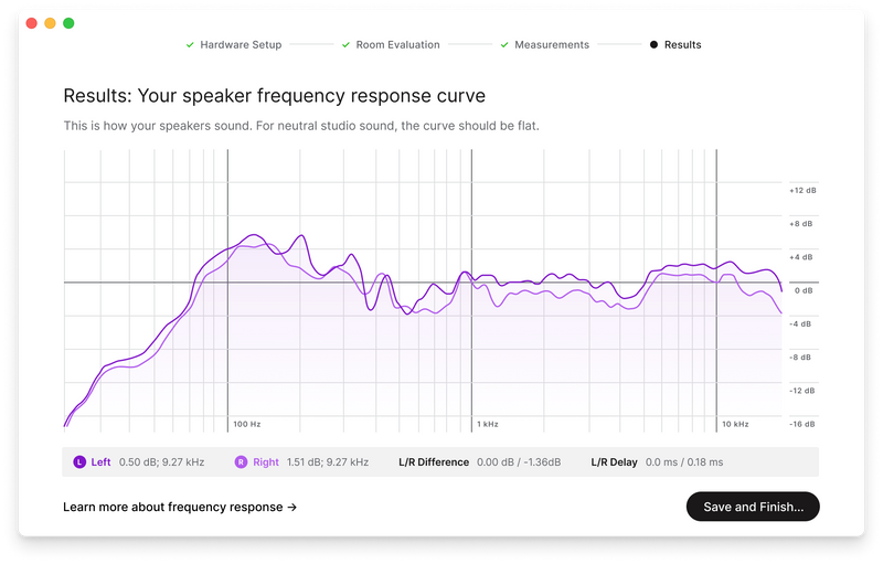 Sonarworks SoundID Reference Measurement Microphone