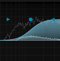 Nugen Stereoplacer Plug-In