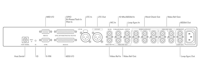 Avid Pro Tools | Sync X
