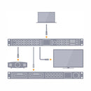 Blackmagic Design Teranex AV