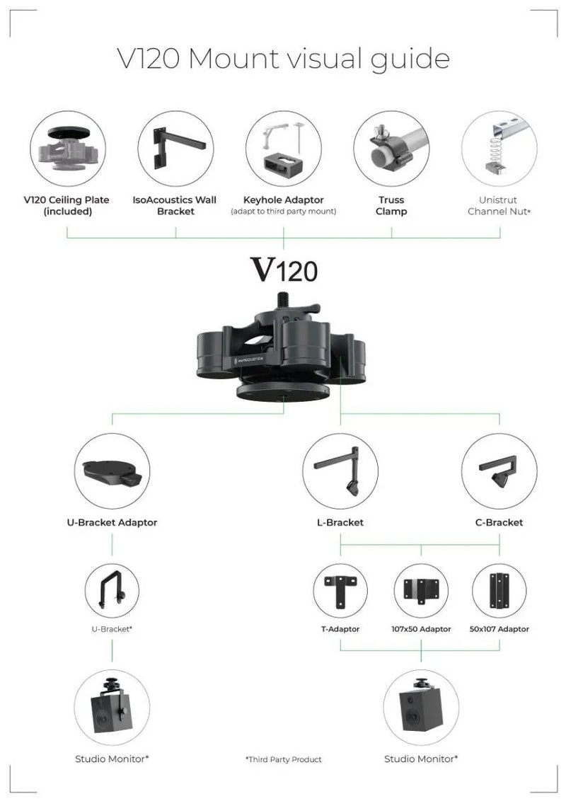 IsoAcoustics V-120 Wall & Ceiling Mount